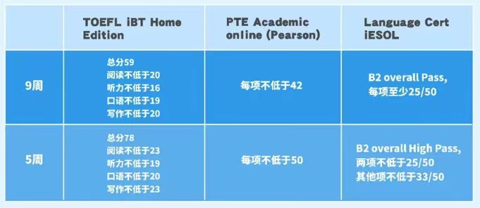 阿斯顿大学最新院校资讯，速来查看！