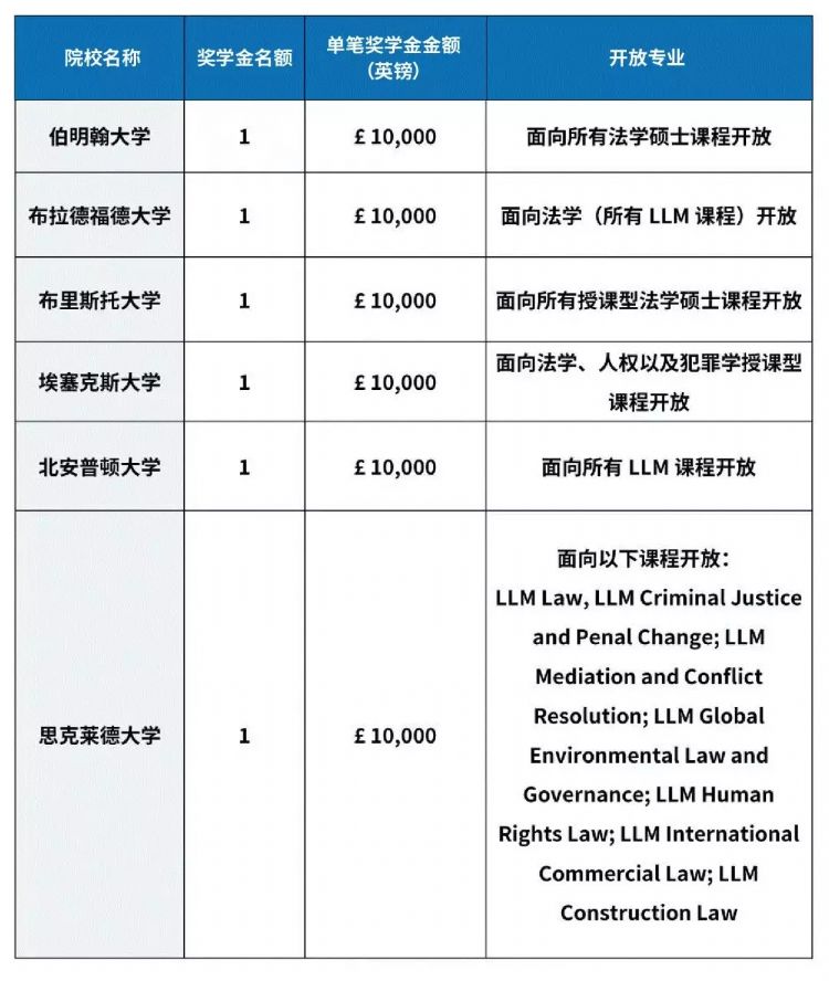 2022非凡英国奖学金计划来啦！只属于中国留学生的巨额奖学金