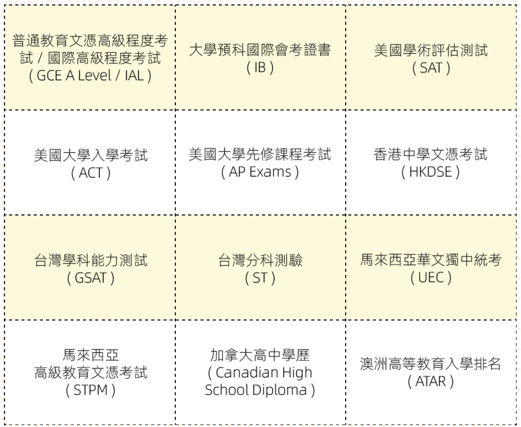 习近平主席回信勉励澳门科技大学师生附2023年澳门本科院校信息