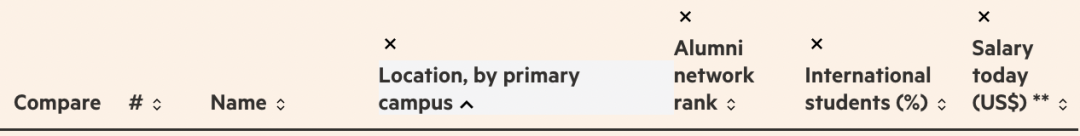 2023《金融时报》全球MBA排名出炉！各国商学院排名盘点！