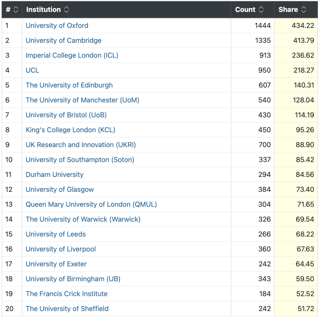 Nature正式发布指数排名！附Top 100榜单！