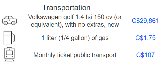 加拿大留学，学费+生活费究竟需要多少钱？