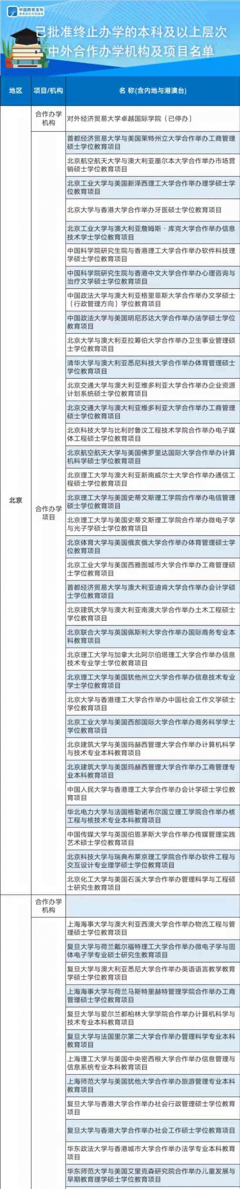 教育部发布终止286个合作办学项目，澳洲48所大学上榜！