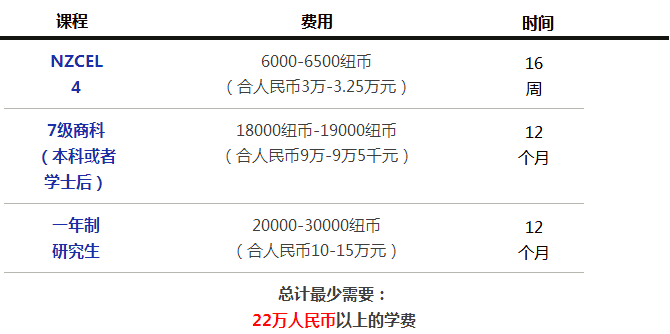 新西兰留学读研