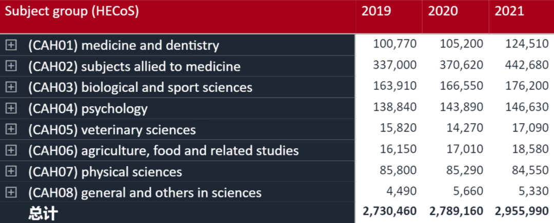 英国旅行“红绿灯”系统更新，传播率R已小于1！