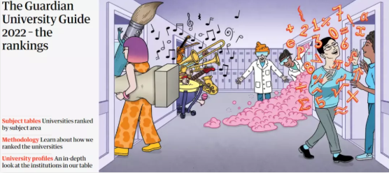 重磅！英国卫报发布2022年英国大学排名！