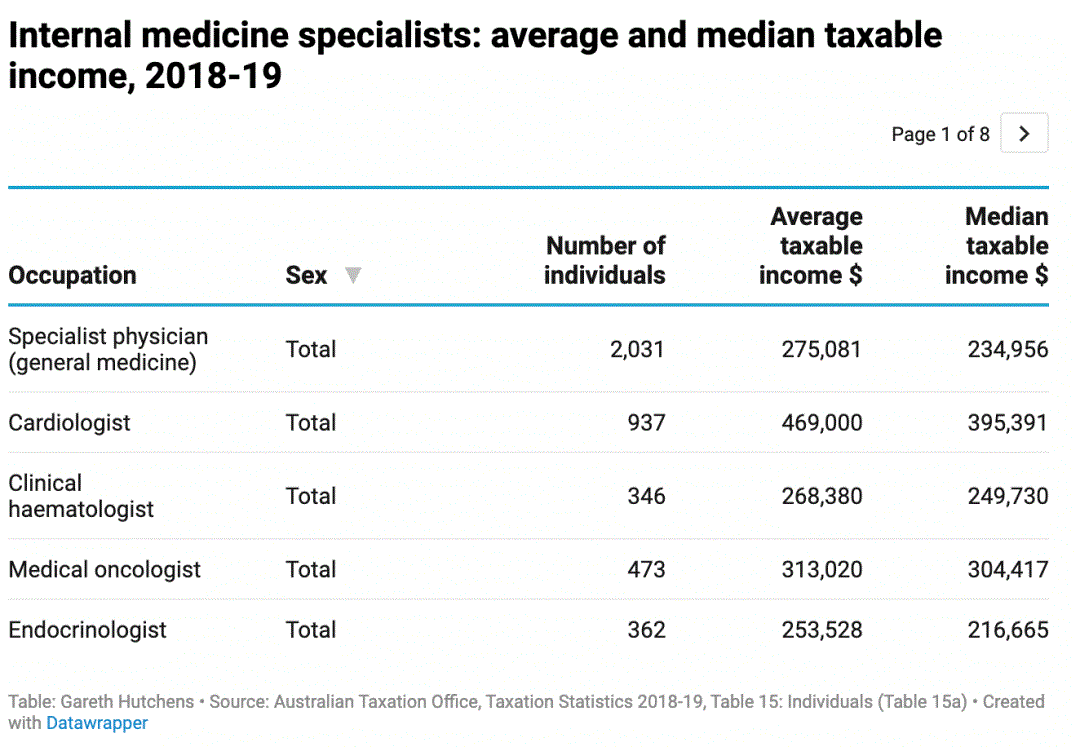 后疫情时代，学这类专业稳了！