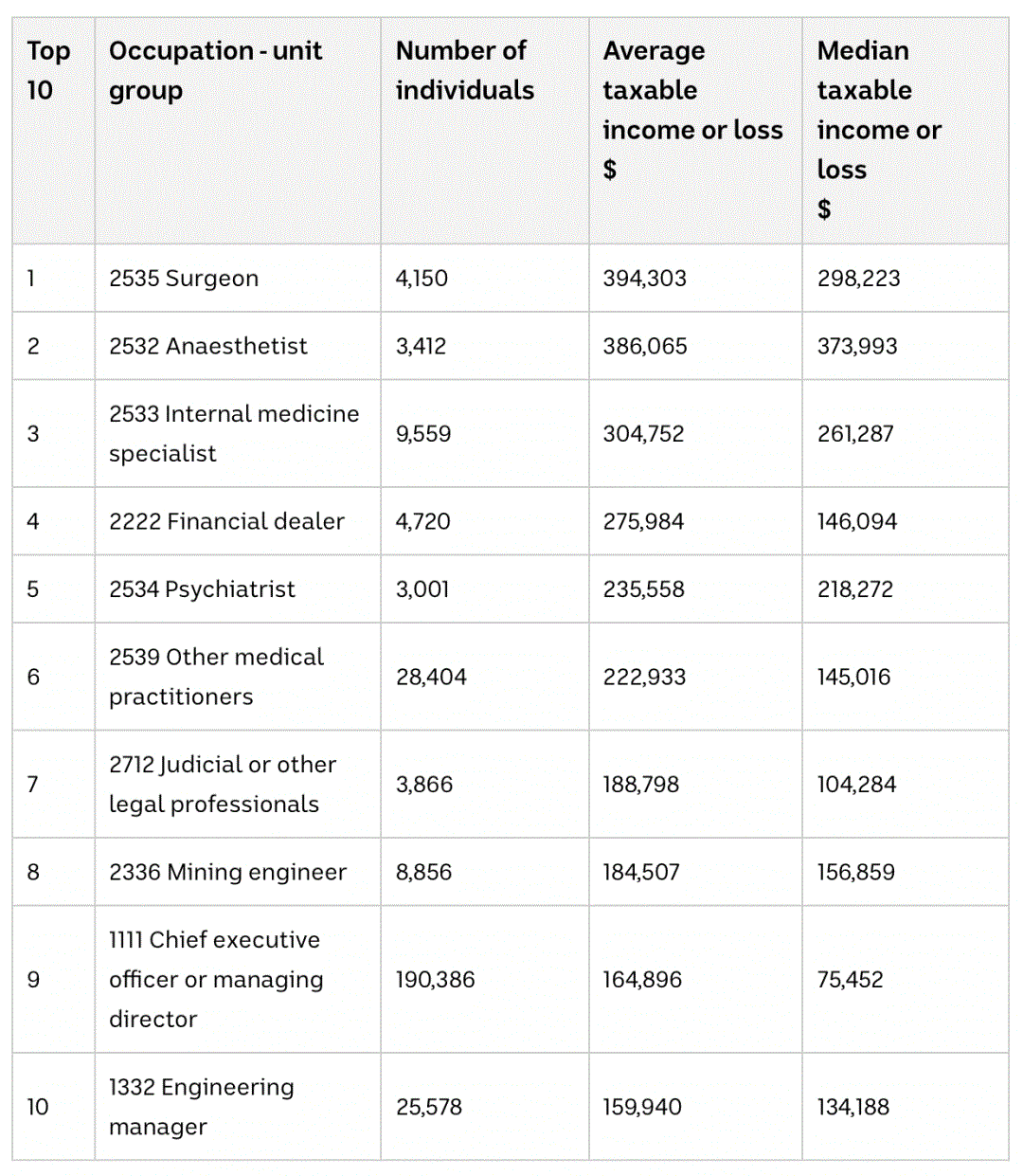 后疫情时代，学这类专业稳了！