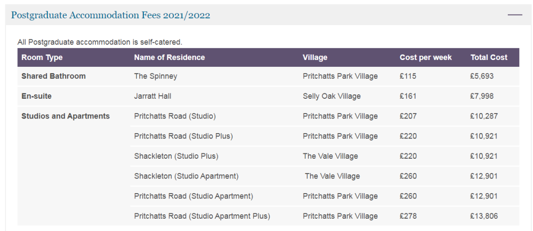 2021/22学年英国大学最新住宿费汇总来了！赶紧瞧瞧！
