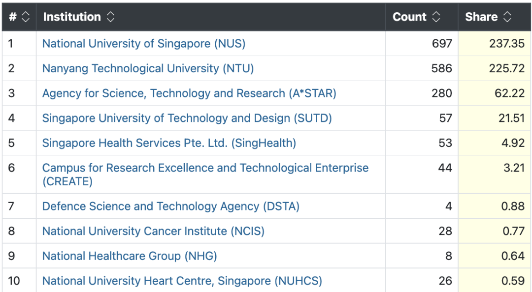 Nature正式发布指数排名！附Top 100榜单！