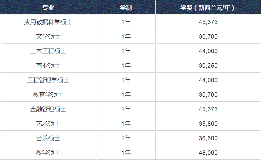 原来新西兰的一年制硕士性价比这么高！