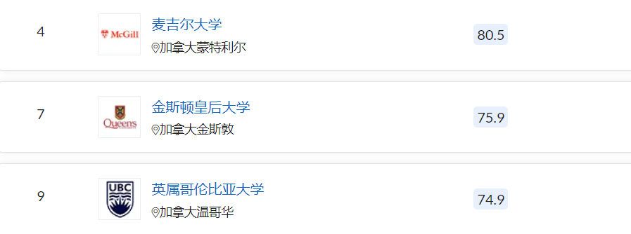 盘点QS学科排名中加拿大单科全球Top 10专业