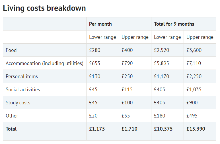 2021/22学年英国大学最新住宿费汇总来了！赶紧瞧瞧！