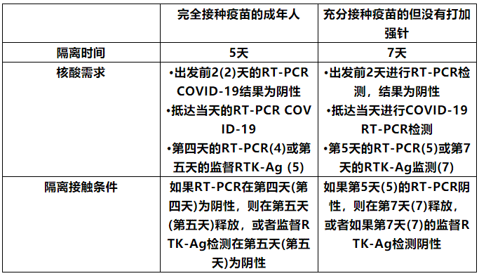 马来西亚各类人群如何入境？干货收藏！