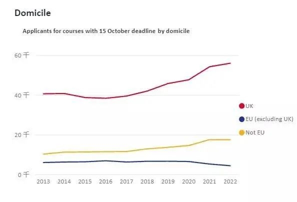 2022年牛津大学放榜！恭喜罗德斯留学收获2枚牛津大学录取