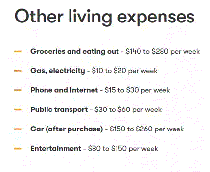 澳洲留学到底有多贵！还真有人明明白白的算了一笔