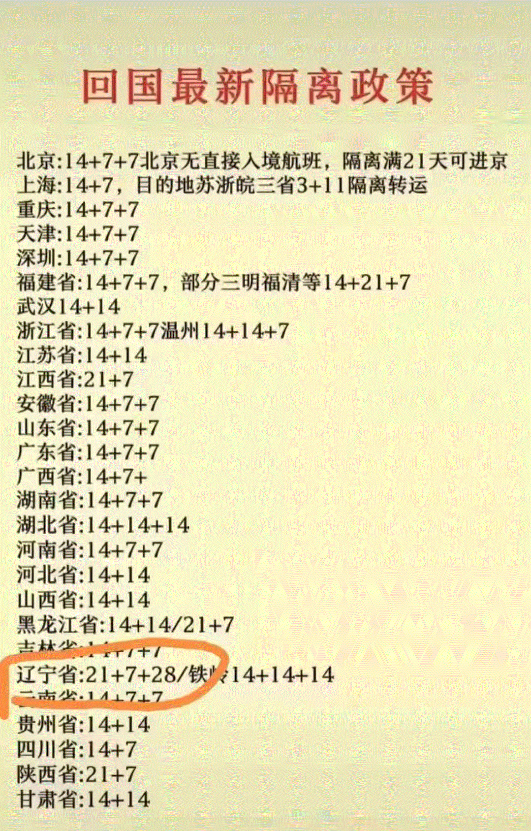 回国隔离新政：有城市竟要求 21+35天？