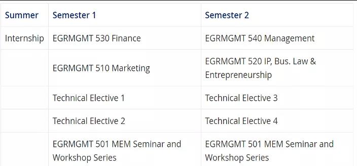 美国研究生专业解析之工程管理专业 美国研究生专业解析之工程管理专业