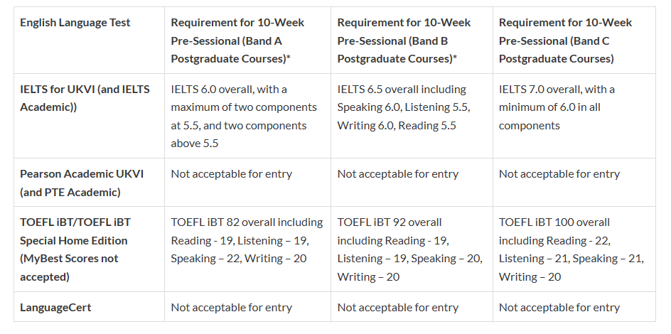 华威大学语言班的最新信息！