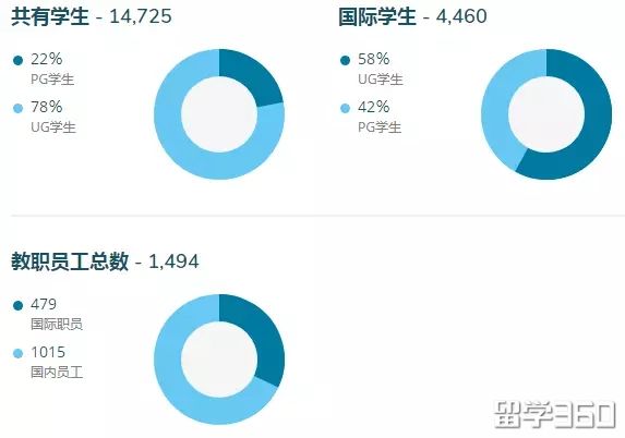 奖学金容易申请的英国大学推荐