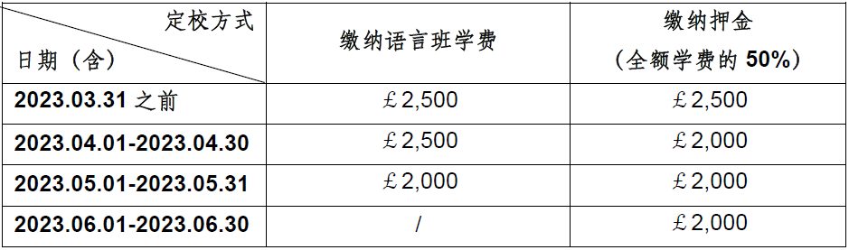 德蒙福特大学6月关键时间点，快来看看！