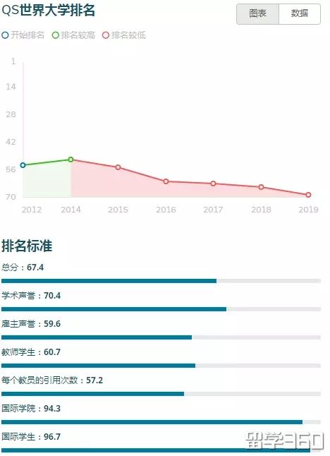 奖学金容易申请的英国大学推荐