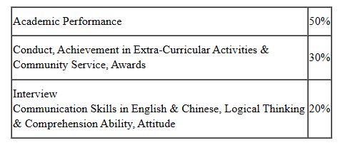 玛利曼中学入学申请要求