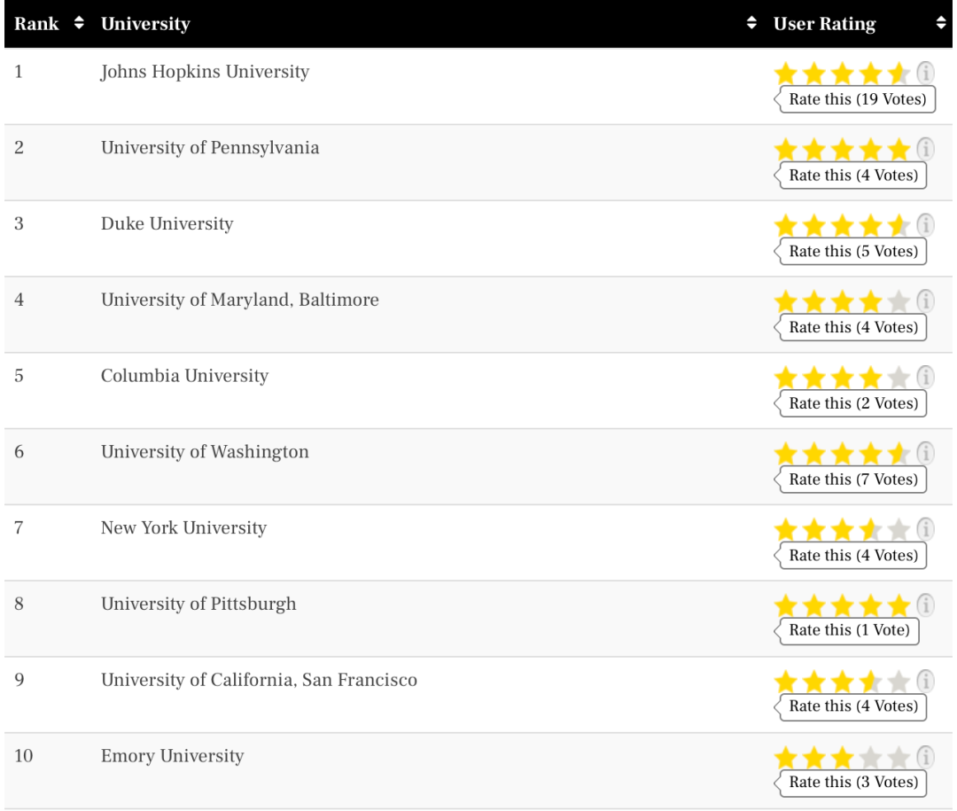 择校参考！TFE Times 2022美国硕士排名发布！