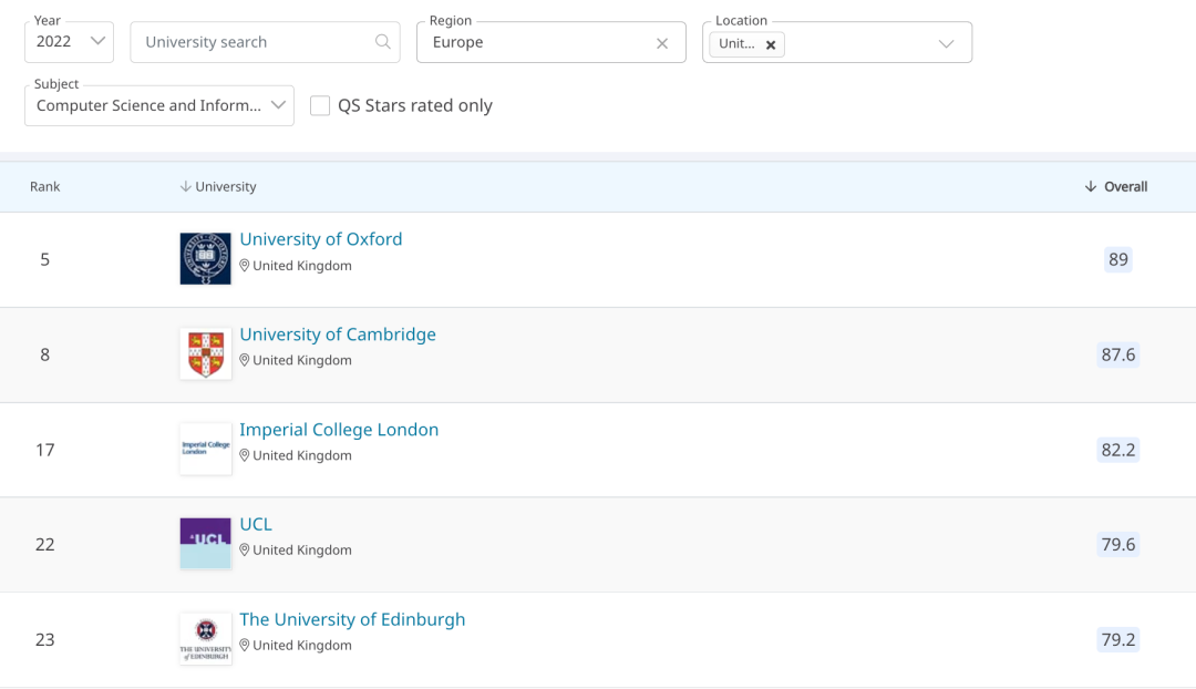英国哪些专业贵到让人望而却步？