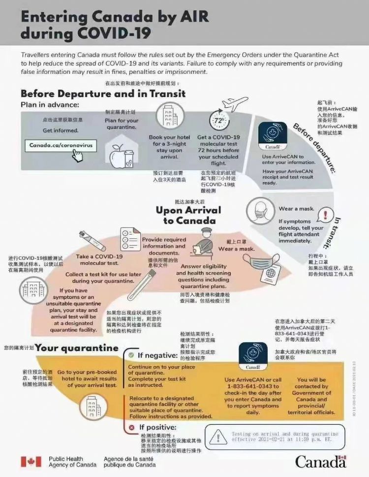 加拿大入境隔离全攻略及酒店餐饮情况！