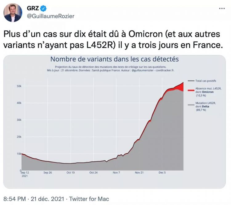 法国将日增10万例！奥密克戎病患每两天翻一倍！假期后或将封城！