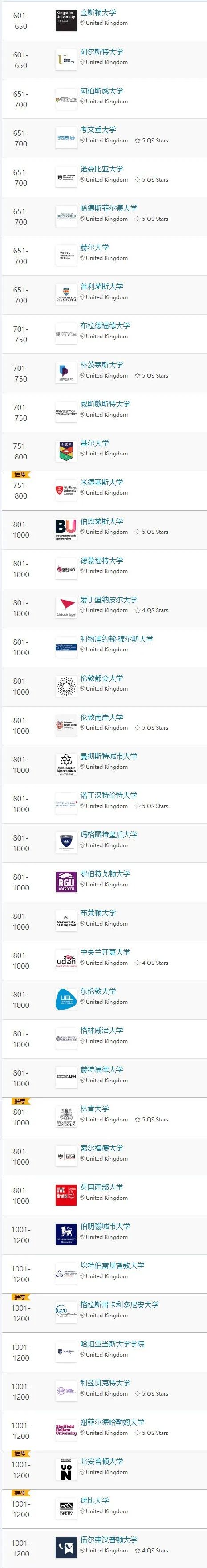 2023QS世界大学排名正式发布！英国大学发挥稳定