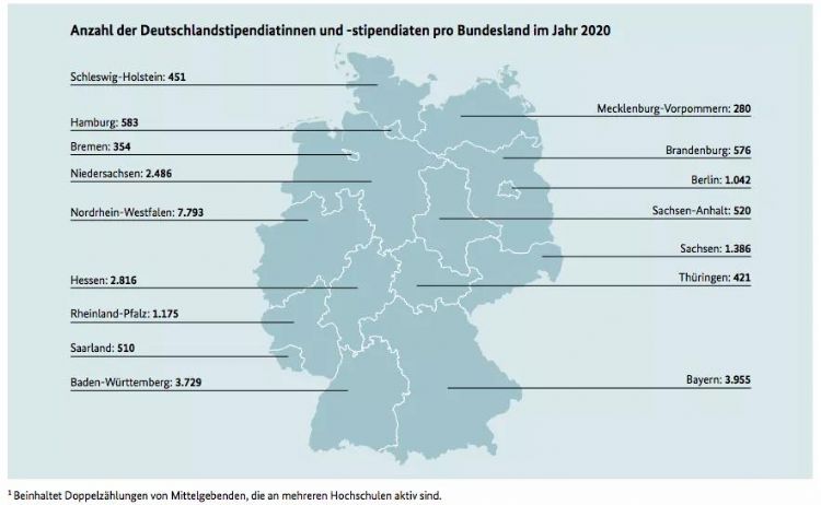 中国学生可以申请哪些德国奖学金？三大奖学金详细介绍！