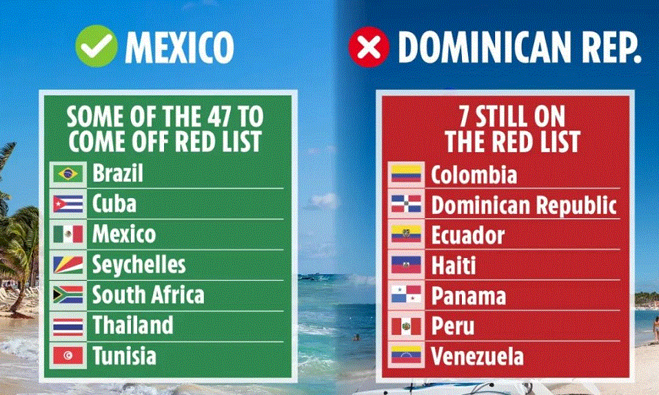 再开国门！英国宣布删除所有红色名单国家