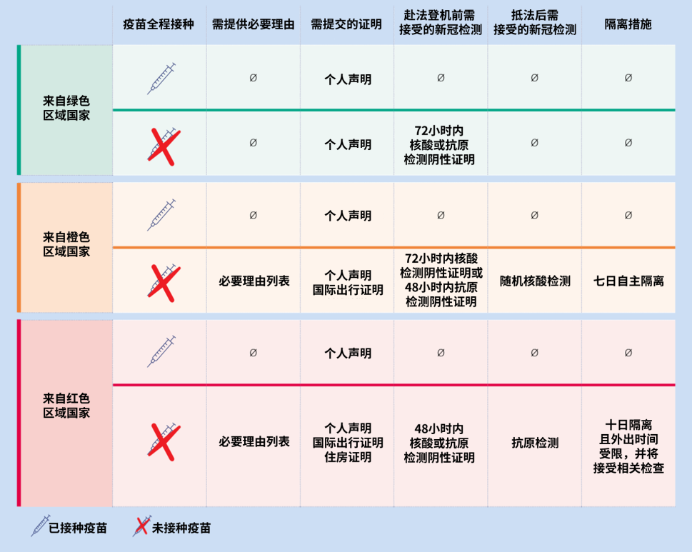 入境法国动态丨法国政府积极动员以确保安全接待国际学生和研究人员
