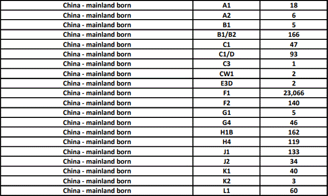 美国国务院公布5月签证发放数据，趋势向好！