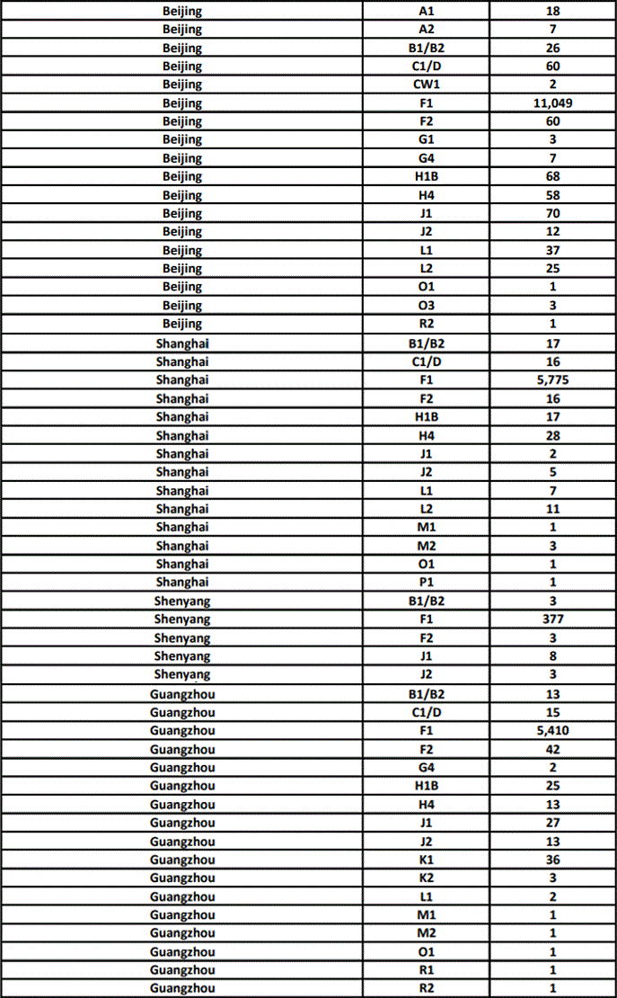 美国国务院公布5月签证发放数据，趋势向好！