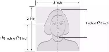 美国留学签证申请，这些材料必须准备好！