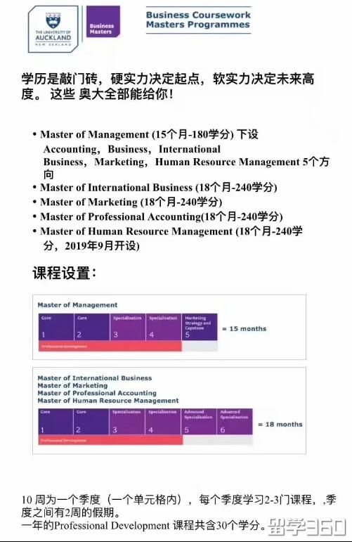 奥克兰大学Business Master 2019年4月开学奖金额度高达3万纽币！