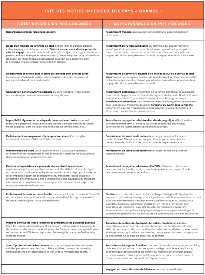 7月21日起，法国正式开始实施防疫新政！出入境新政上线！