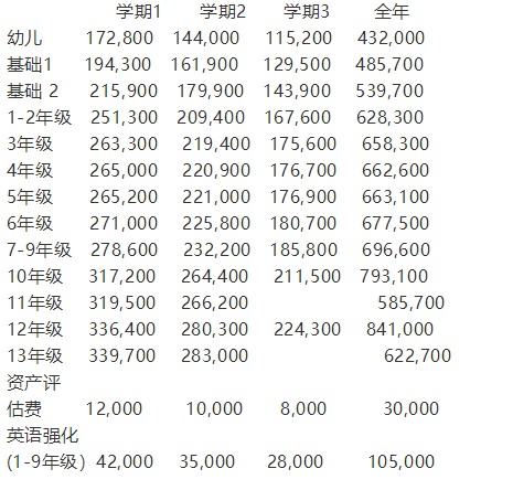 曼谷帕塔纳学校费用知多少，快来了解一下！