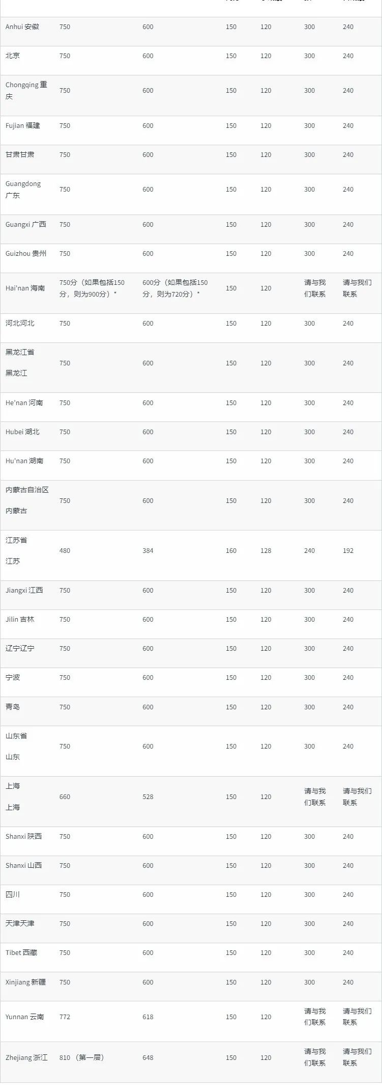 好消息！谢菲尔德大学本科专业接受高考成绩申请！