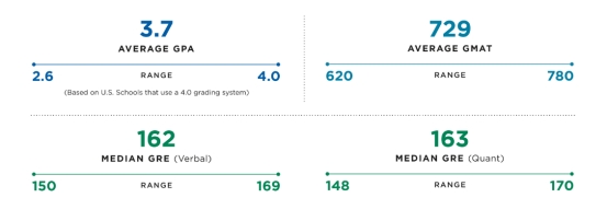 商学院届的爱马仕？多牛X的人才能进美国M7？