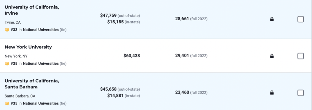 U.S.News排名终于发布！附TOP 60榜单！