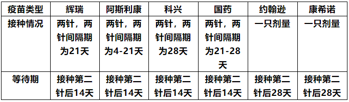 马来西亚各类人群如何入境？干货收藏！