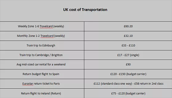 英镑疯狂上涨！留学英国的你究竟要花多少钱？