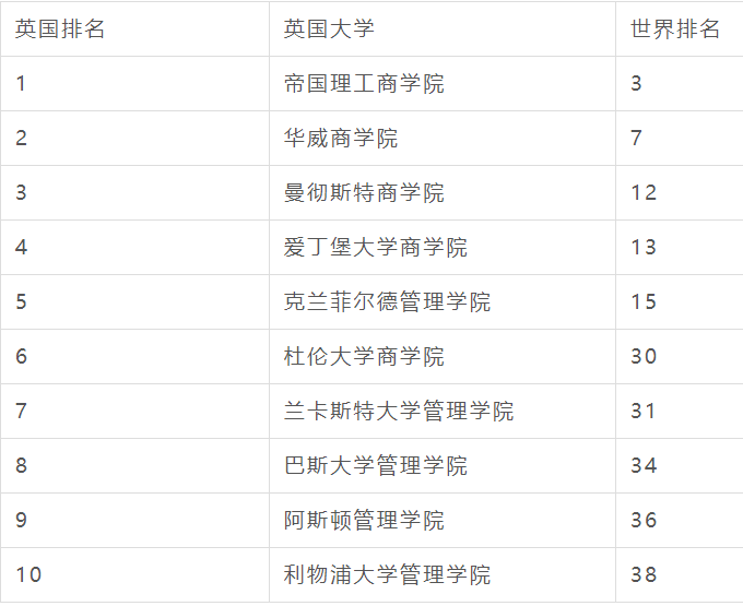 英国无背景限制可申请的硕士专业盘点！
