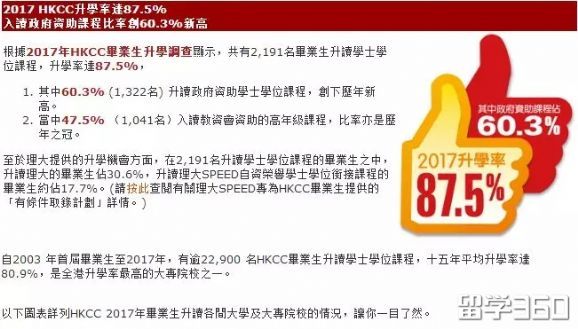 香港留学 | 理科生在香港读副学士有哪些选择？