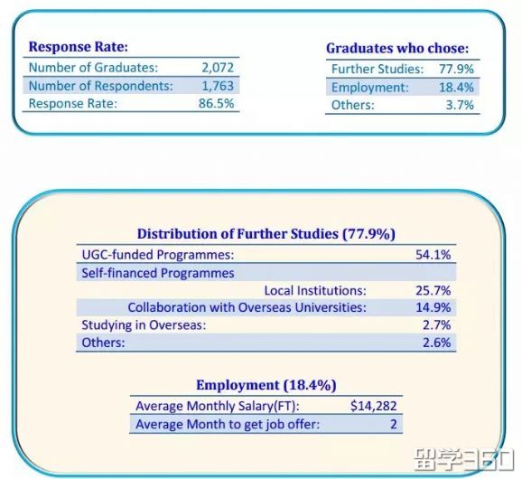 香港留学 | 理科生在香港读副学士有哪些选择？