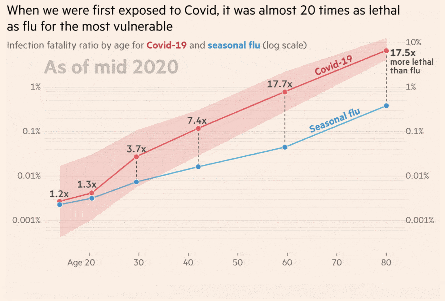英国疫情好消息：新冠病亡率低于流感